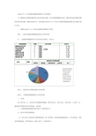 2014年1月多重耐药菌感染调查汇总分析整改