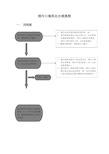 排污口规范化办理流程