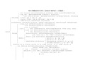 人教版高中化学选修4第四章电化学基础知识归纳