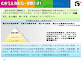 政府行业信息化—总体架构