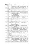 湖北省交通违章代码查询对照表