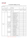 北大软件与微电子学院推免人数一览表