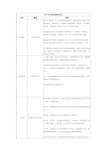 2013年全国各地高考作文汇总(完整版)