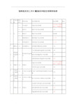 最新强检计量器具及检定周期一览表