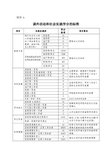 课外活动和社会实践学分标准