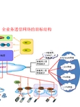 网络结构图