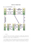 国际货代操作流程