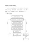 市政道路工程监理工作程序