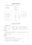 制造部组织架构图及岗位职责