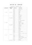 学科门类及一级、二级学科名称