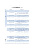 企业信息化管理制度一览表