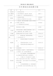 叉车事故应急处置方案