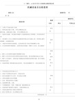 机械设备安全检查表88612