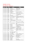 新版广东省汕头市潮阳区托运企业公司商家户名录单联系方式地址大全88家