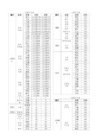 最全历代皇帝谥号庙号年号全表