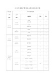 2018年度部门整体支出绩效目标自评表