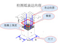 梁柱配筋图完全解释