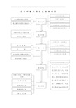 建筑工程主要工序质量控制流程图