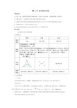 【人教版】高中化学选修5知识点总结：第二章烃和卤代烃(最新整理)