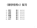 南邮通达数字信号处理复习PPT课件