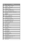 工程塑料缩写代号