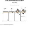 3种700℃级超超临界燃煤锅炉备选高温合金煤灰腐蚀行为