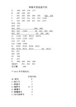 奔驰全系最全底盘号