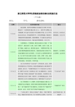 社会实践日志范例