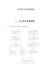 综合办公室业务流程图.doc