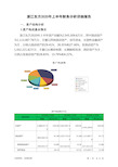 浙江东方2020年上半年财务分析详细报告