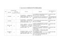 工业企业分类综合评价指标体系