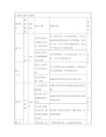 三级安全培训计划表