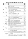 浙江大学2010届百篇特优本科毕业设计(论文)公示名单