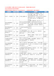 2020新版广东省数控机床工商企业公司名录名单黄页联系方式大全534家