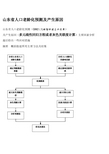 山东省人口老龄化预测及产生原因