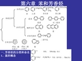 6章苯和芳香烃解析