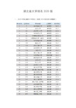 湖北省大学排名2020版