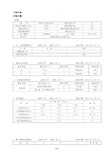 10kV 户外真空断路器交接试验报告