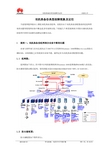 防火墙双机热备典型故障现象及定位