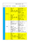 装修主要材料品牌及价格一览表