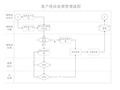 客户投诉处理流程图.ppt