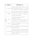 建筑工程施工质量通病及预防措施