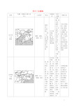 高考地理 四大工业基地素材(1)