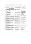 2013-2017年即将过专利保护期的农药品种