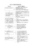 常用手术器械机械清洗流程