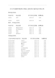 2018年成都中医药大学成人招生四川省专业代码公布