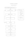 补领结婚登记证业务流程图(精)