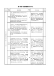 煤矿安全生产标准化(地质灾害防治与测量)2017年