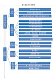 基本建设程序流程图