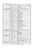 G130变频器参数调试